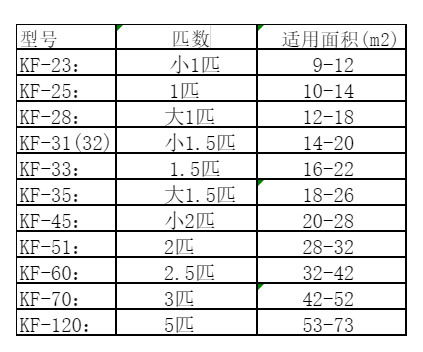 潢川空调维修