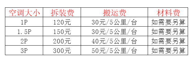 潢川空调移机及费用电话在哪里找